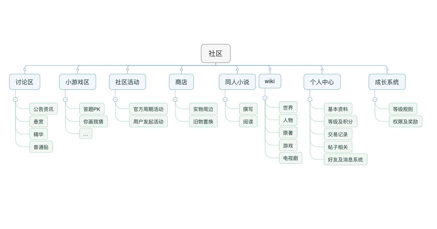 community02