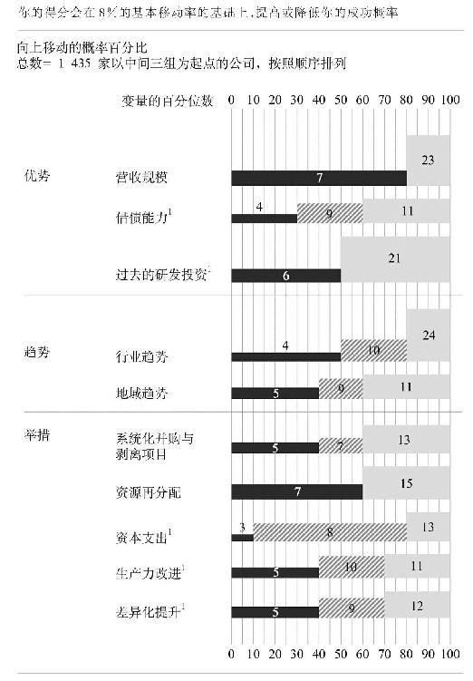 10变量的影响