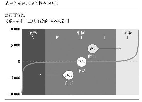成功的概率