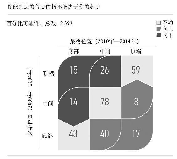 移动性矩阵