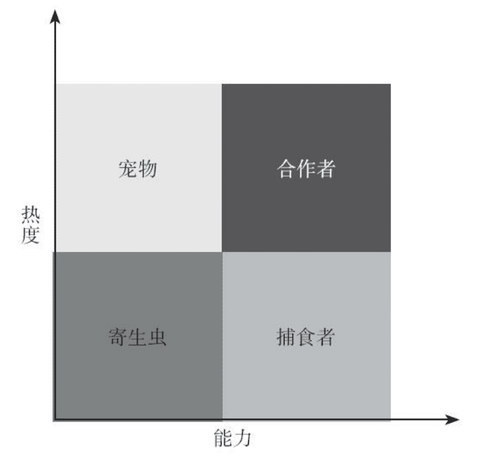 中间人类型