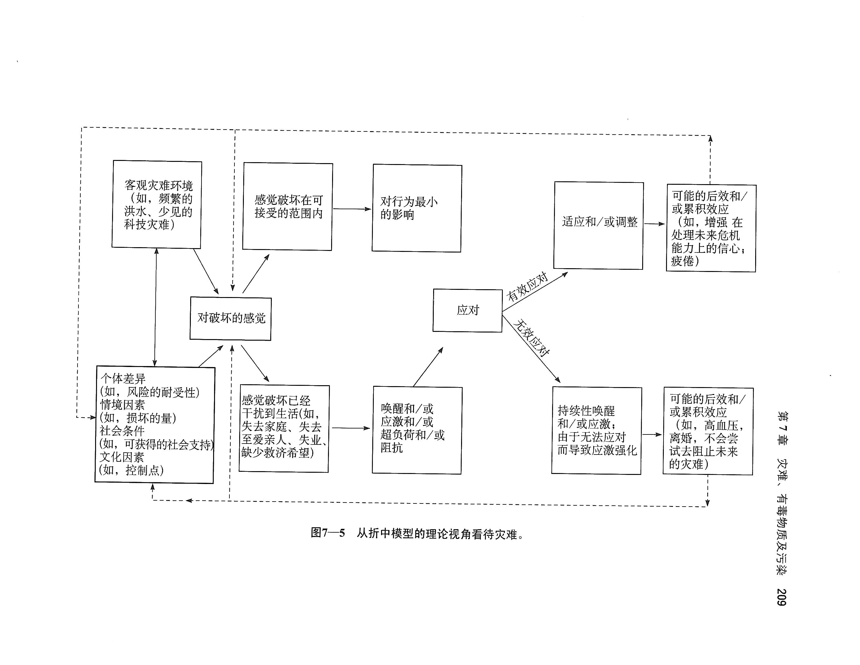 环境心理学_1